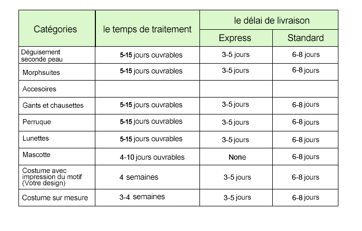 l'image d'expédition de temps de traitement des maillots de Zentai